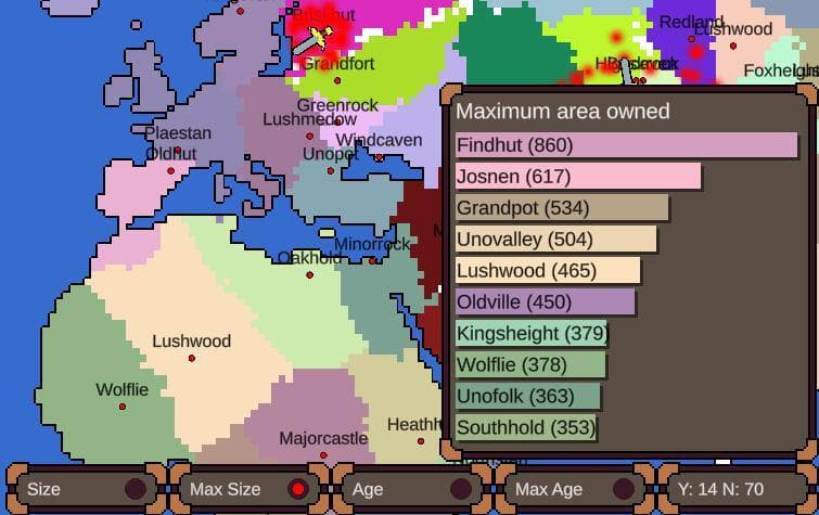 Ages of Conflict: World War Simulator